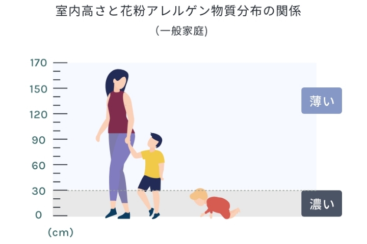 外気の汚れを除去する高性能フィルター