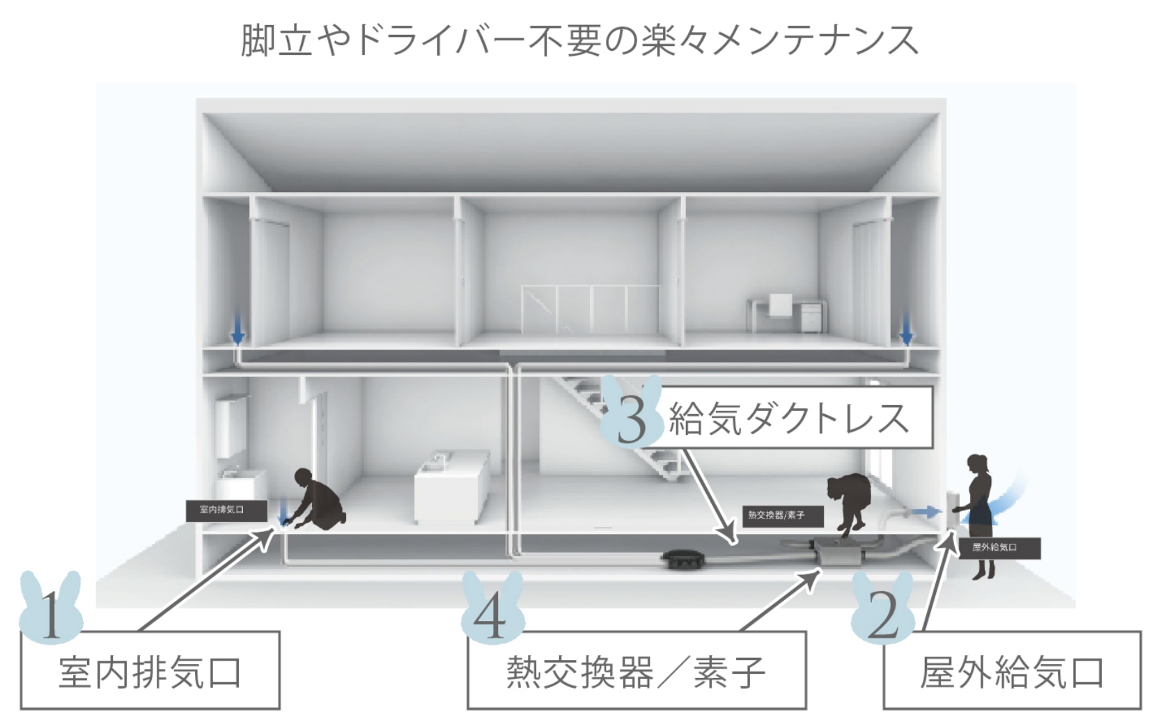 脚立やドライバー不要の楽々メンテナンス