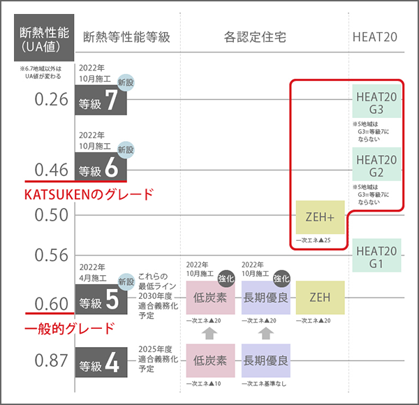 筋肉運動を効率的にします